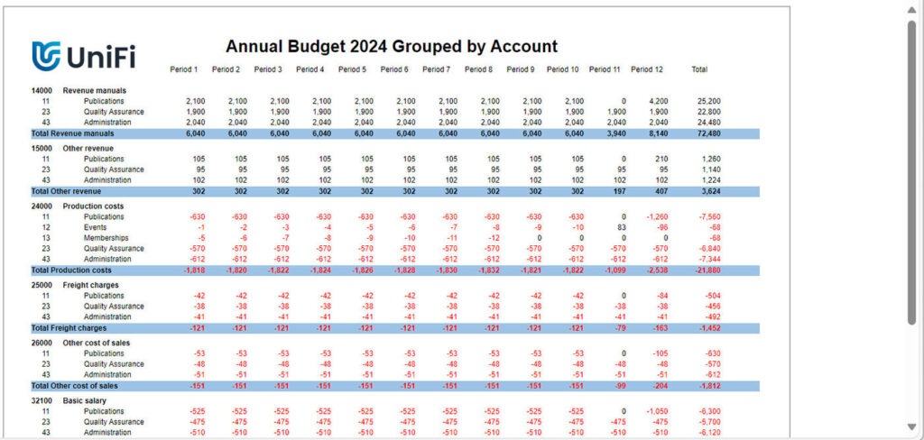 Budget-Management-Report_editlogo2